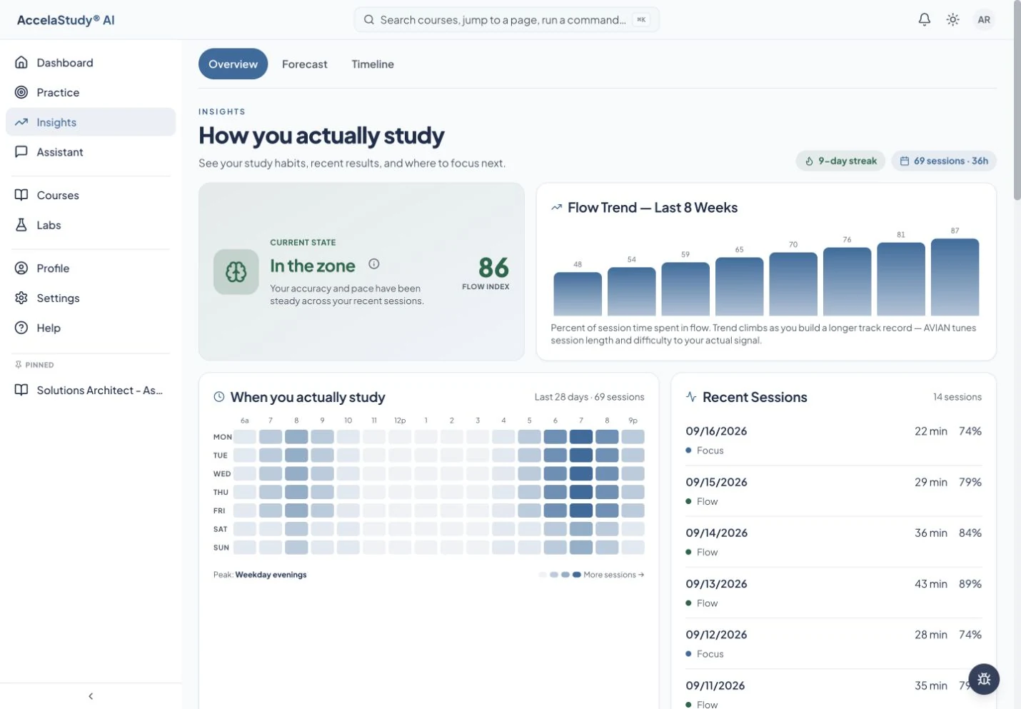 See study patterns and recent activity with Learning Insights.